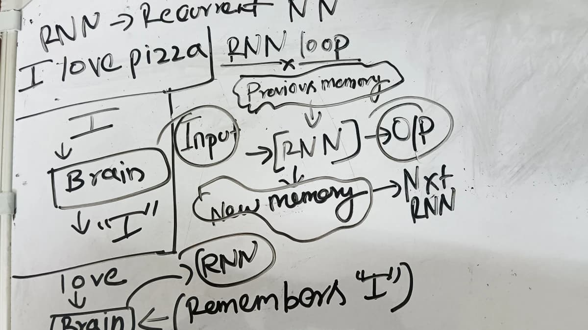 RNNs